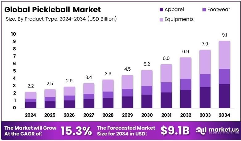 Mercado Global de Pickleball